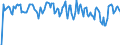 Indicator: Market Hotness: Hotness Rank in Darlington County, SC: 