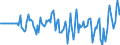 Indicator: Market Hotness: Hotness Rank in Darlington County, SC: 