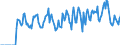 Indicator: Market Hotness: Hotness: Market Hotness: Hotness: Score in Darlington County, SC