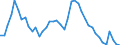 Indicator: Unemployed Persons in Darlington County, SC: 