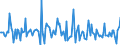Indicator: Market Hotness: Listing Views per Property: in Darlington County, SC