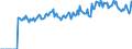 Indicator: Market Hotness: Listing Views per Property: Versus the United States in Darlington County, SC