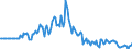 Indicator: Market Hotness: Listing Views per Property: in Darlington County, SC
