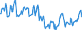 Indicator: Housing Inventory: Median Days on Market: in Darlington County, SC