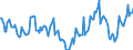 Indicator: Housing Inventory: Median Days on Market: Year-Over-Year in Darlington County, SC