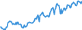 Indicator: Housing Inventory: Median: Listing Price in Darlington County, SC
