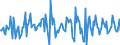 Indicator: Housing Inventory: Median: Listing Price Month-Over-Month in Darlington County, SC