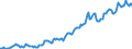 Indicator: Housing Inventory: Median: Listing Price per Square Feet in Darlington County, SC