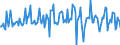 Indicator: Housing Inventory: Median: Listing Price per Square Feet Month-Over-Month in Darlington County, SC