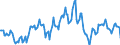 Indicator: Housing Inventory: Median: Listing Price per Square Feet Year-Over-Year in Darlington County, SC