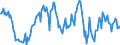 Indicator: Housing Inventory: Median: Listing Price Year-Over-Year in Darlington County, SC