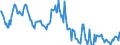 Indicator: Housing Inventory: Median: Home Size in Square Feet in Darlington County, SC