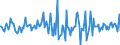 Indicator: Housing Inventory: Median: Home Size in Square Feet Month-Over-Month in Darlington County, SC
