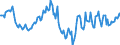 Indicator: Housing Inventory: Median: Home Size in Square Feet Year-Over-Year in Darlington County, SC