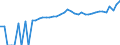Indicator: 90% Confidence Interval: Lower Bound of Estimate of Median Household Income for Darlington County, SC