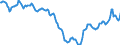 Indicator: Housing Inventory: Active Listing Count: in Dorchester County, SC