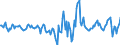 Indicator: Housing Inventory: Active Listing Count: Month-Over-Month in Dorchester County, SC