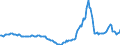 Indicator: Housing Inventory: Active Listing Count: Year-Over-Year in Dorchester County, SC
