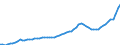 Indicator: Housing Inventory: Active Listing Count: Dorchester County, SC