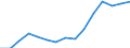 Indicator: Housing Inventory: Active Listing Count: estimate) in Dorchester County, SC