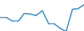 Indicator: Housing Inventory: Active Listing Count: r Dorchester County, SC