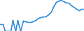Indicator: Housing Inventory: Active Listing Count: County, SC