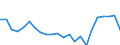 Indicator: Housing Inventory: Active Listing Count: nty, SC