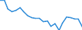 Indicator: Housing Inventory: Active Listing Count: orchester County, SC