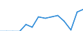 Indicator: Housing Inventory: Active Listing Count: estimate) in Dorchester County, SC