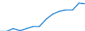 Indicator: Housing Inventory: Active Listing Count: imate) in Dorchester County, SC