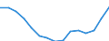 Indicator: Housing Inventory: Active Listing Count: r Dorchester County, SC