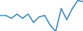 Indicator: Housing Inventory: Active Listing Count: g in Dorchester County, SC