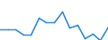 Indicator: Housing Inventory: Active Listing Count: as a Percentage of Households with Children (5-year estimate) in Dorchester County, SC