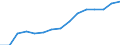 Indicator: Housing Inventory: Active Listing Count: eted an Associate's Degree or Higher (5-year estimate) in Dorchester County, SC