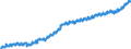 Indicator: Housing Inventory: Active Listing Count: ty, SC