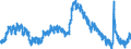 Indicator: Housing Inventory: Active Listing Count: SC