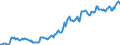 Indicator: Housing Inventory: Average Listing Price: in Dorchester County, SC