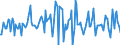 Indicator: Housing Inventory: Average Listing Price: Month-Over-Month in Dorchester County, SC