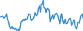Indicator: Housing Inventory: Average Listing Price: Year-Over-Year in Dorchester County, SC