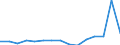 Indicator: Population Estimate,: Total, Not Hispanic or Latino, Native Hawaiian and Other Pacific Islander Alone (5-year estimate) in Dorchester County, SC