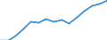 Indicator: Population Estimate,: Total, Not Hispanic or Latino, Two or More Races (5-year estimate) in Dorchester County, SC