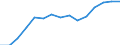 Indicator: Population Estimate,: Total, Not Hispanic or Latino, Two or More Races, Two Races Excluding Some Other Race, and Three or More Races (5-year estimate) in Dorchester County, SC