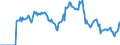 Indicator: Market Hotness:: Demand Score in Dorchester County, SC
