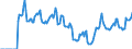 Indicator: Market Hotness:: Median Days on Market in Dorchester County, SC