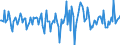 Indicator: Market Hotness:: Median Days on Market in Dorchester County, SC