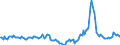 Indicator: Market Hotness:: Median Days on Market in Dorchester County, SC