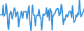 Indicator: Market Hotness:: Median Days on Market in Dorchester County, SC