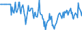 Indicator: Market Hotness:: Median Days on Market Versus the United States in Dorchester County, SC