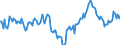 Indicator: Market Hotness:: Median Days on Market Day in Dorchester County, SC