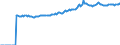 Indicator: Market Hotness:: Median Listing Price in Dorchester County, SC